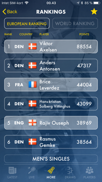 Image 0 for Badminton Live - rank & s…