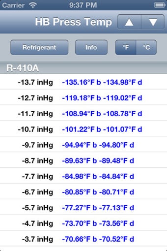 Image 3 for HVAC Buddy Pressure Tempe…