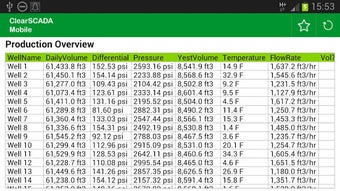 Image 3 for ClearSCADA Mobile