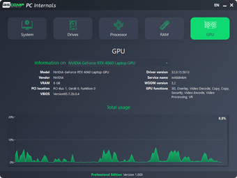 Image 0 for PC Internals