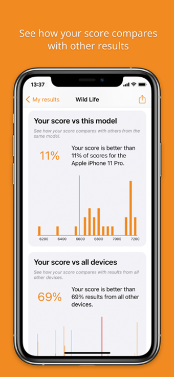 Image 3 for 3DMark Wild Life Benchmar…