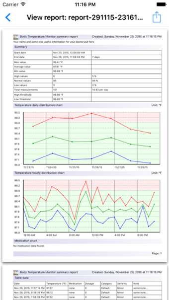 Image 0 for BTMon  Temperature Monito…