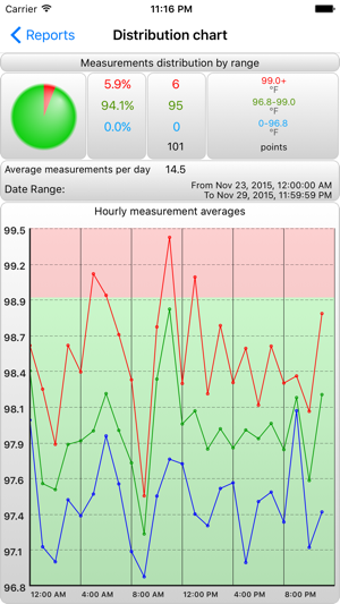 Image 1 for BTMon  Temperature Monito…