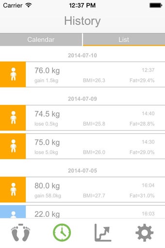 Image 0 for CG Fit Scale