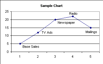 Image 0 for Chart Labeler