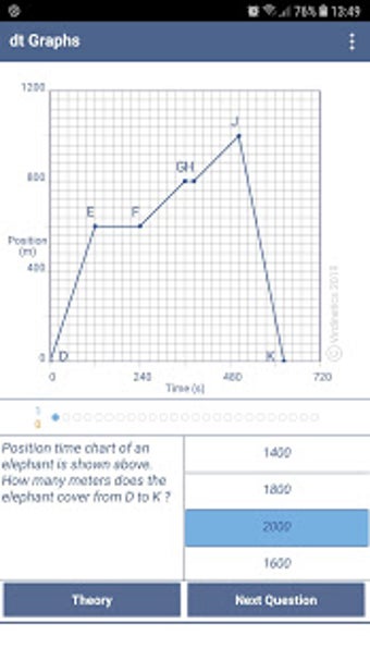 Image 3 for Distance Time Graphs