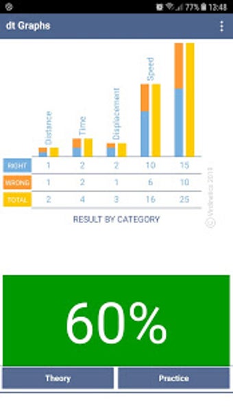 Image 1 for Distance Time Graphs
