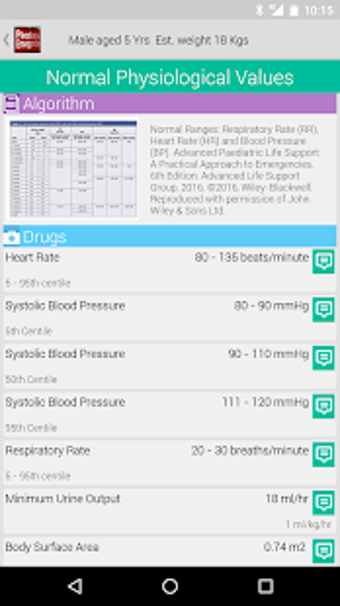 Image 2 for Paediatric Emergencies