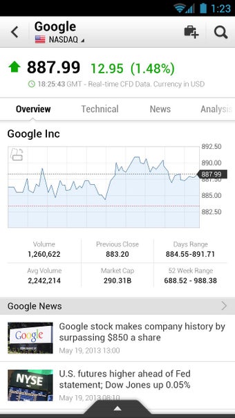 Image 2 for Stocks, Forex, Finance, M…