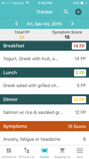 Image 2 for Fast Tract Diet