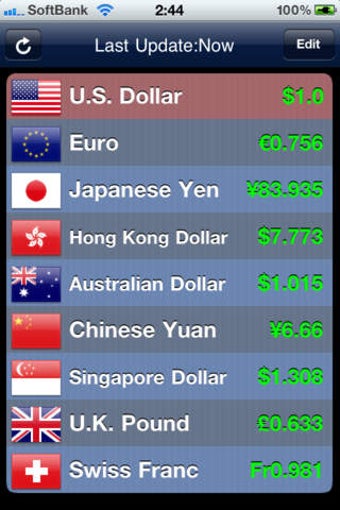 Image 0 for Currency Exchange Rates