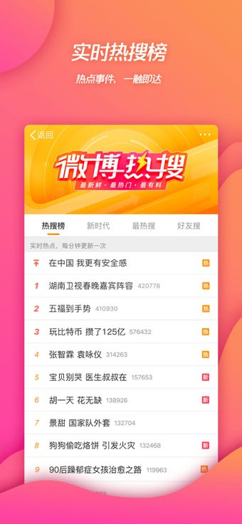 Image 2 for Weibo
