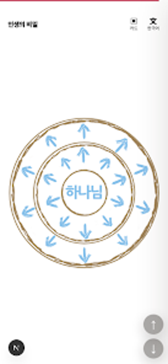 Imagen 0 para Mystery of Human Life