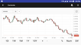 Imagen 3 para TRADING ECONOMICS