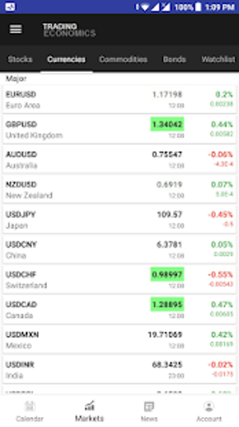 Imagen 0 para TRADING ECONOMICS