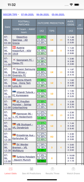 Image 0 for 9jabet 98% Accurate Odds