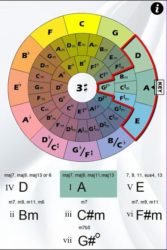 Image 0 for Chord Wheel