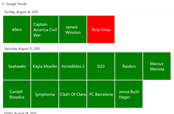 Image 1 for Google Trends by kint stu…