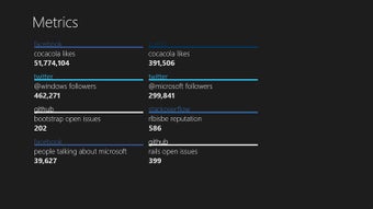Imagen 1 para Metrics for Windows 8