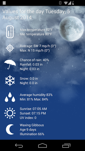 Imagen 0 para Weather XL PRO