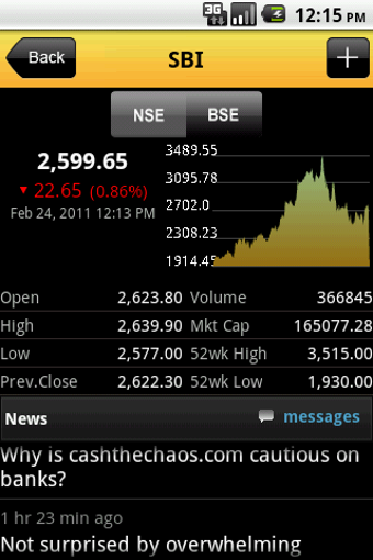 Image 3 for Moneycontrol - Stocks, Se…