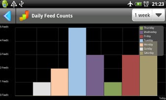 Image 1 for Feed Baby Lite