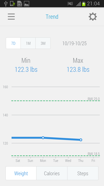 Imagen 0 para Pedometer & Weight Loss C…