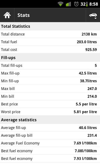 Image 2 for Fuelio
