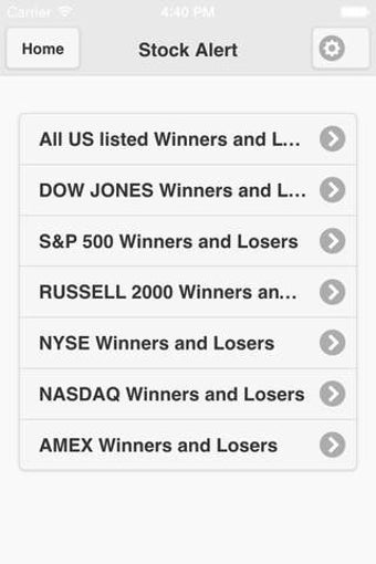 Image 0 for TopStockAlert