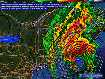 Imagen 5 para Atmograph ModelVis
