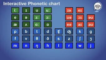 Imagen 0 para Phonetic Chart - English …