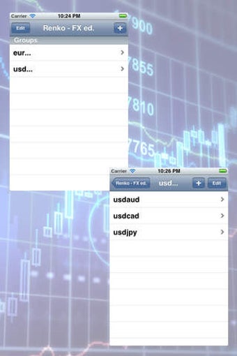 Image 0 for Renko Charts - FOREX ed.