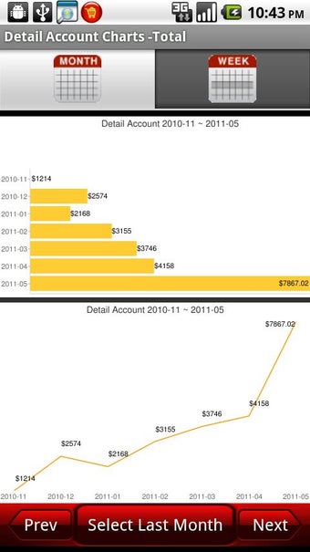 Image 0 for Sales Tracker