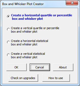 Image 0 for Box and Whisker Plots
