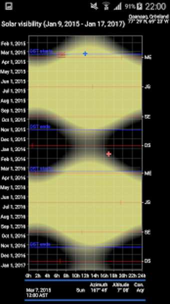 Image 1 for Planetary Visibility