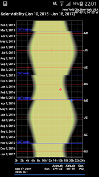 Image 3 for Planetary Visibility