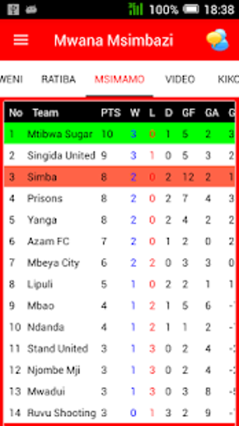 Image 1 for Mwana Msimbazi