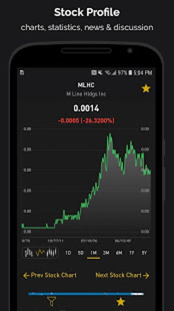 Imagen 0 para Penny Stocks: OTC & Penny…