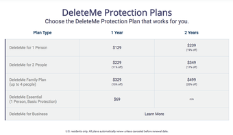 Image 0 for DeleteME