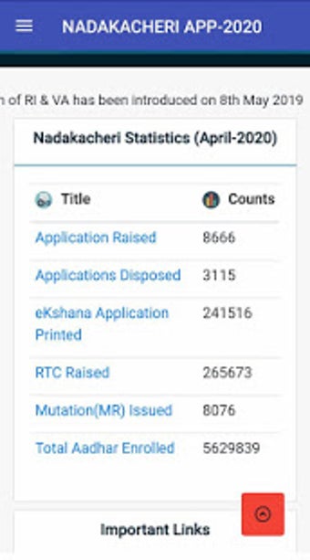 Imagen 1 para Karnataka Nadakacheri App…