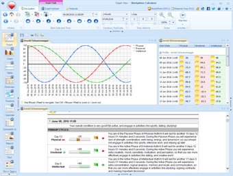 Image 0 for Biorhythms Calculator