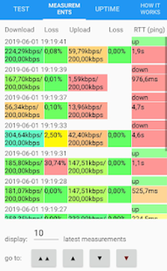 Imagen 0 para Continuous Speed Test
