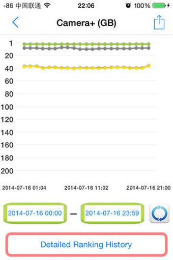 Image 0 for App Ranking - I want to c…