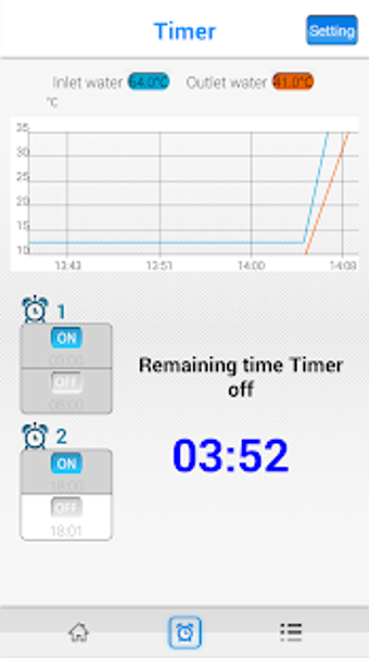 Image 1 for Smart Temp