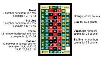 Imagen 0 para Roulette Analyzer Countin…