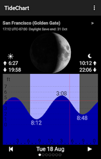 Image 0 for Tide Table Chart
