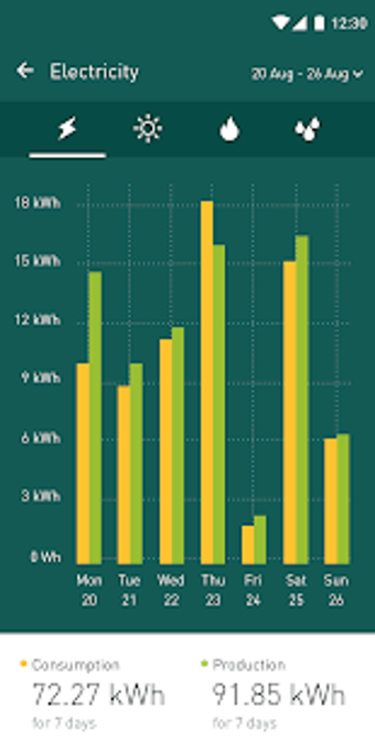 Image 2 for Smappee Energy Monitor 2.…
