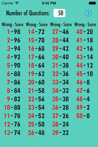 Imagen 0 para Groovy Grader
