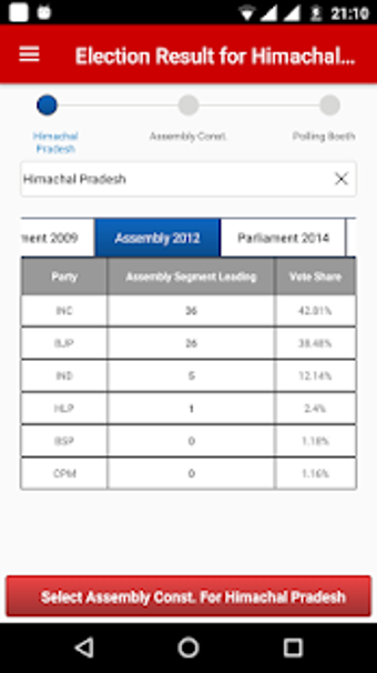 Imagen 3 para Election Results and Anal…