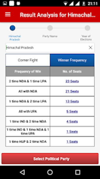 Imagen 2 para Election Results and Anal…